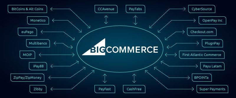 Revolutionizing BigCommerce: Unleashing a World of Payment Options with WebEcommercePros