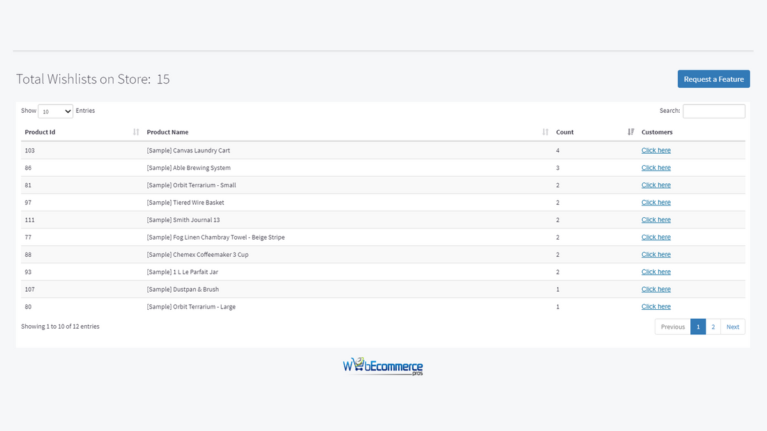 BigCommerce Wishlist Analytics